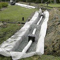 Yard drainage solutions Tulsa Claremore